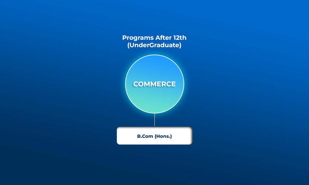 Commerce