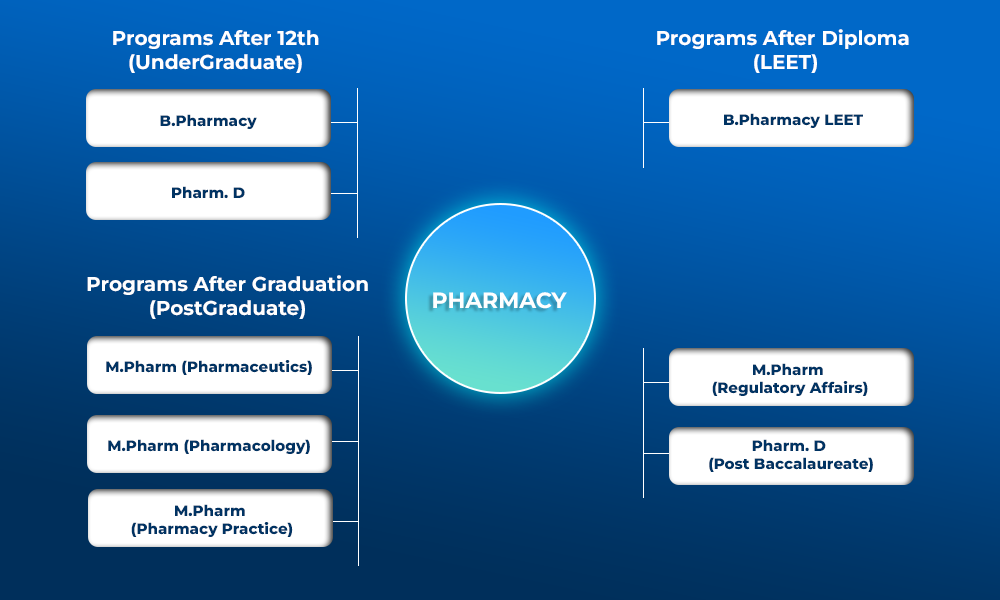Pharmacy