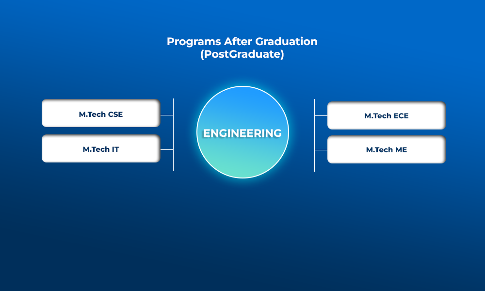 M.Tech Engineering Course